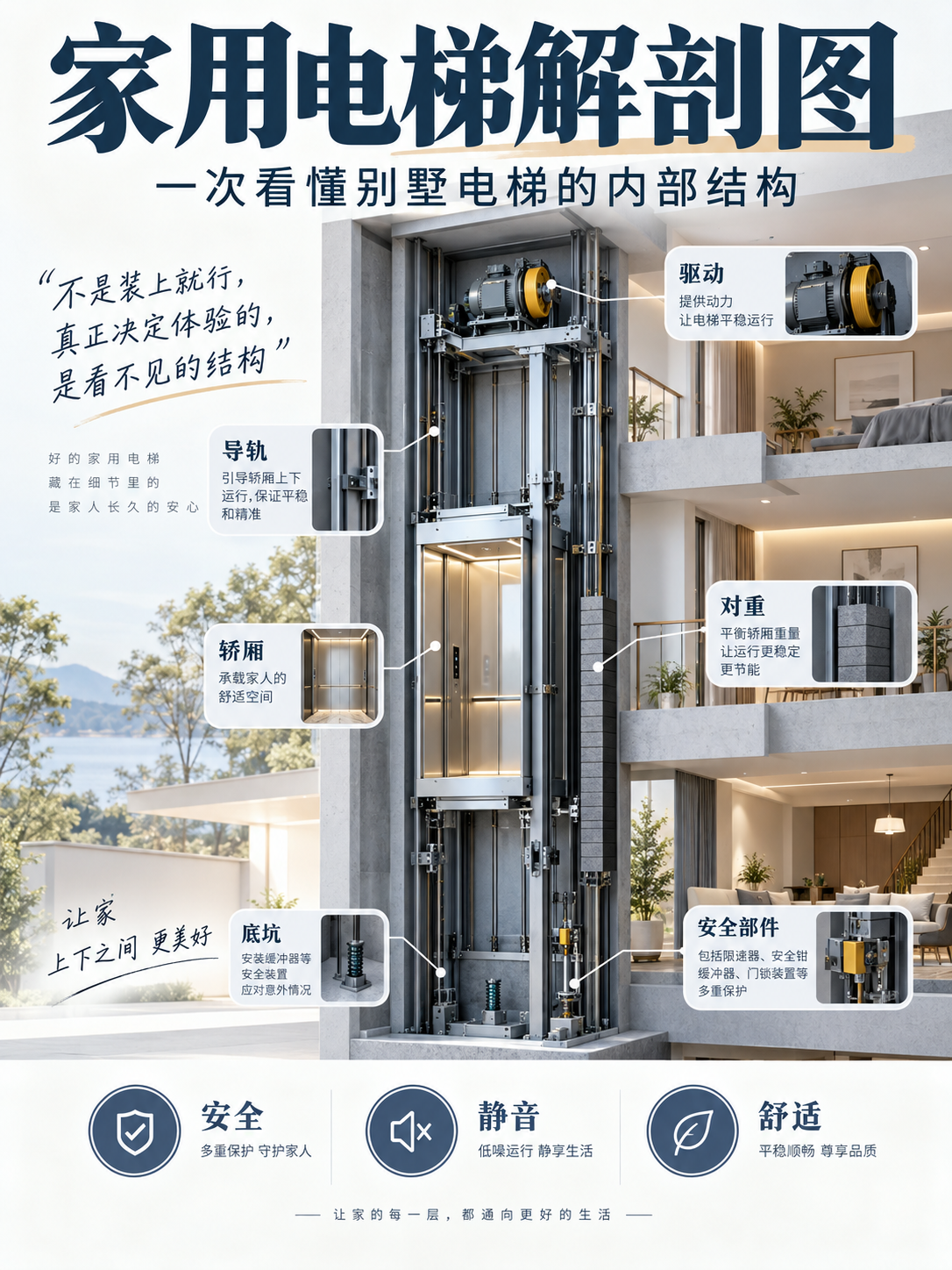 双鸭山家用电梯里面到底藏了什么？一张图拆给你看